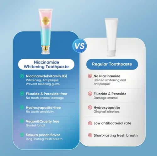 ✨ Achieve a Radiant Smile - 🦷 Niacinamide Whitening Toothpaste - For Healthier, Whiter Teeth!